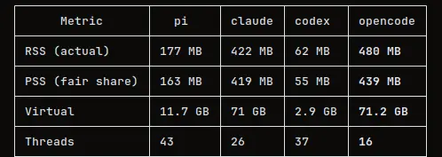 Resource usage comparison screenshot